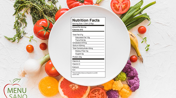 Nutrition plate 1200x675 1