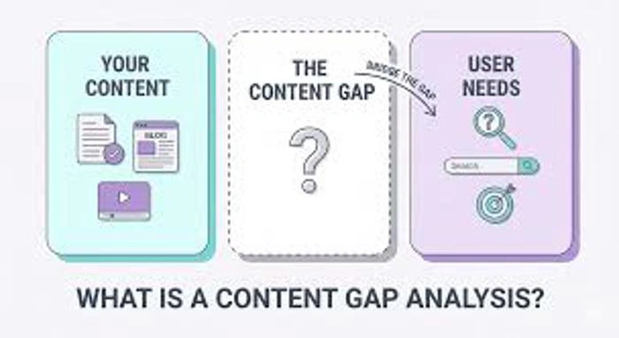 CONTENT GAP: WHAT THE OTHER REVIEWS MISS
